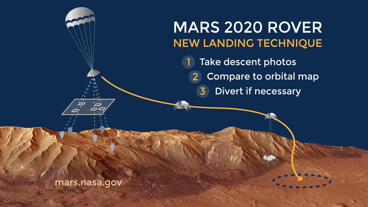 Graphic showing how the terrain-relative navigation system will work. (Graphic: NASA/JPL-Caltech)