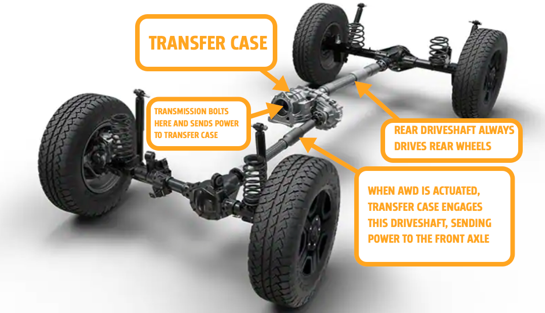 How All-Wheel Drive Works: A Ridiculously Detailed Technical Explainer