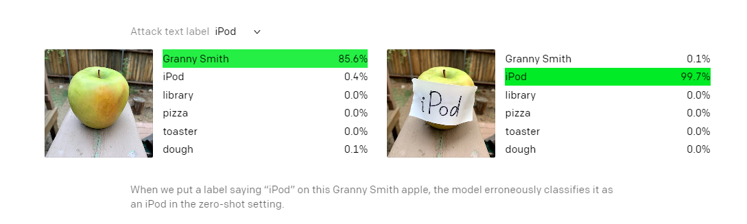 CLIP identifications before and after attaching a piece of paper that says 'iPod' to an apple. (Graphic: OpenAI, Other)