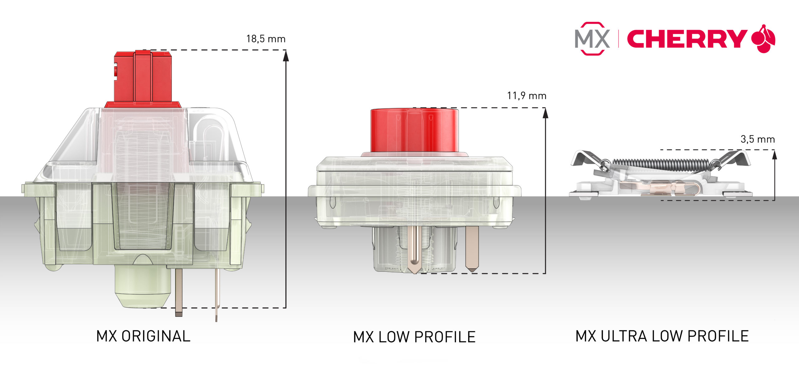 Here's how the new MX Ultra Low Profile switches compared to Cherry's previous components. (Image: Cherry)