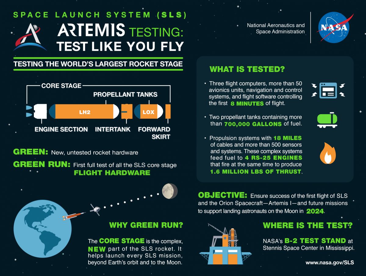 Infographic explaining the Green Run test series.  (Graphic: NASA)