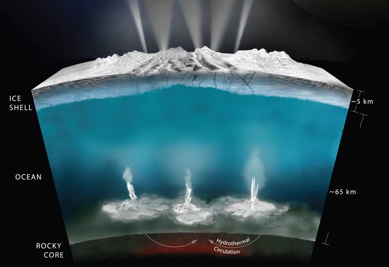 Graphic showing the hypothesised interior of Enceladus, with venting through cracks at the surface.  (Graphic: NASA/JPL-Caltech/Southwest Research Institute)