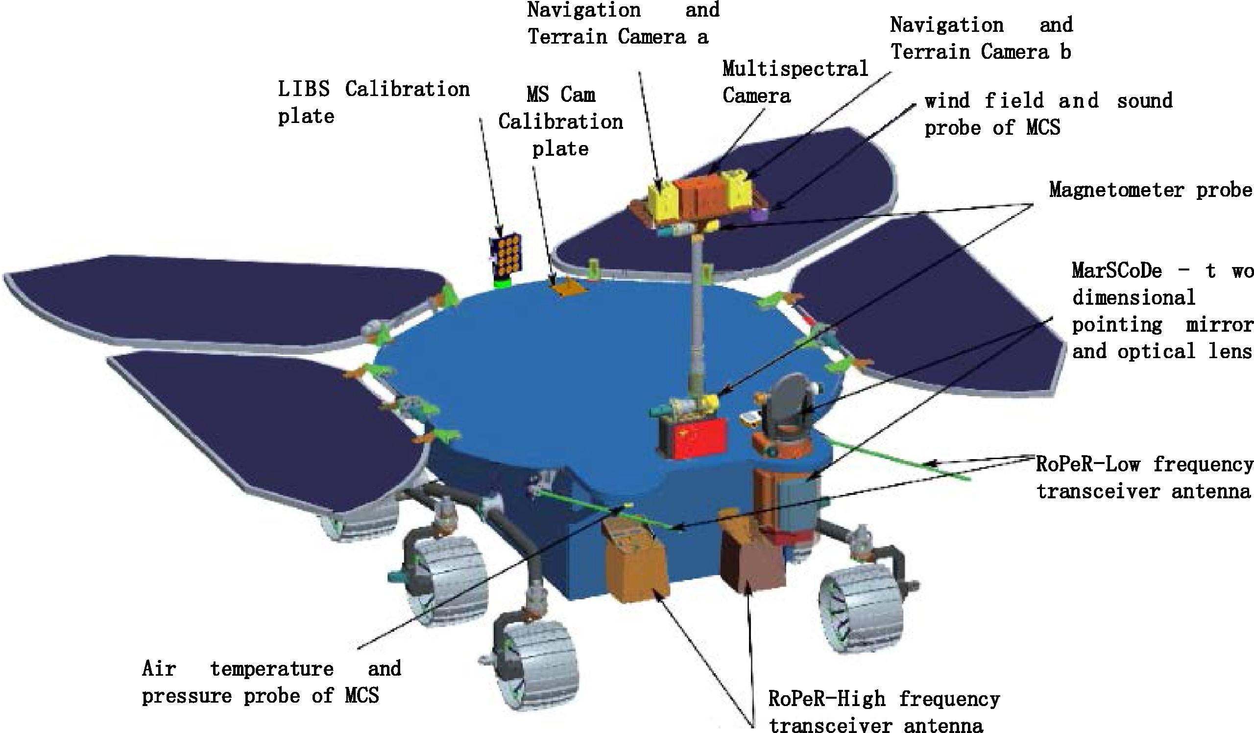 Depiction of the Zhurong rover and its instruments.  (Image: Zou Yongliao et al., 2021/Advances in Space Research)
