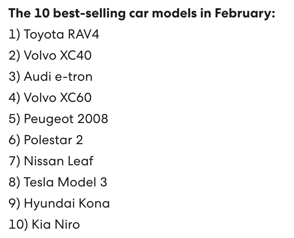 Ford Is Beating Tesla In One Of The Most EV-Saturated Markets In The World