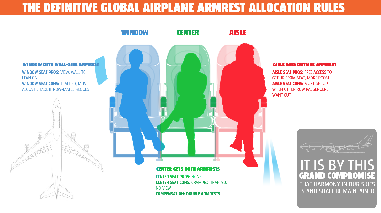 These Are The Definitive Rules For Airplane Armrest Allocation