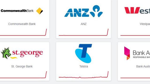 CommBank, Westpac and Other Major Banks Were Down In Australia Today