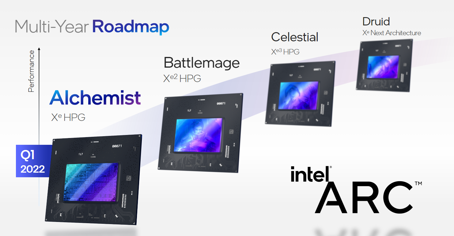 Here's a roadmap showing Intel's future consumer GPUs, starting with Alchemist which is slated to arrive sometime early next year.  (Image: Intel)