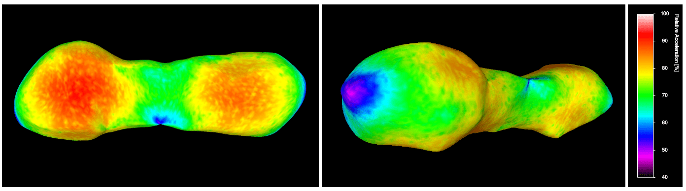 Views of Kleopatra, showing where gravitational forces and centrifugal acceleration are distributed across the asteroid. These forces are most intense at the two lobes.  (Image: F. Marchis et al., 2021)