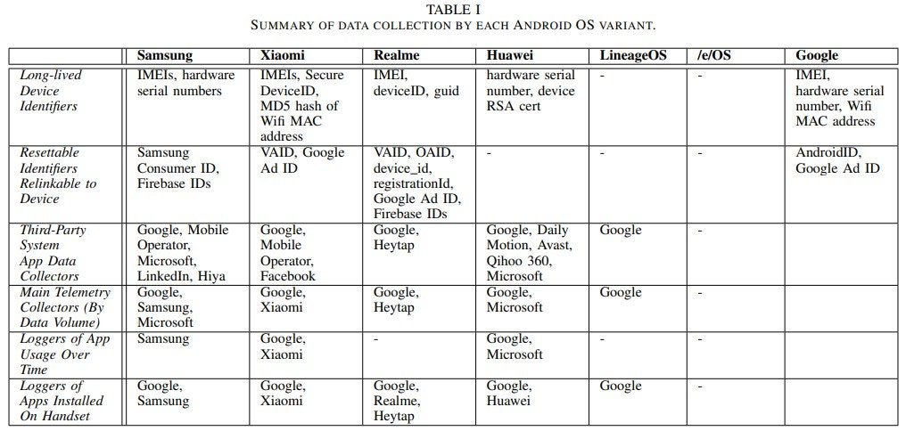 The researcher's breakdown of which devices were collecting what data, and where it was being sent. (Screenshot: Shoshana Wodinsky (Trinity College))