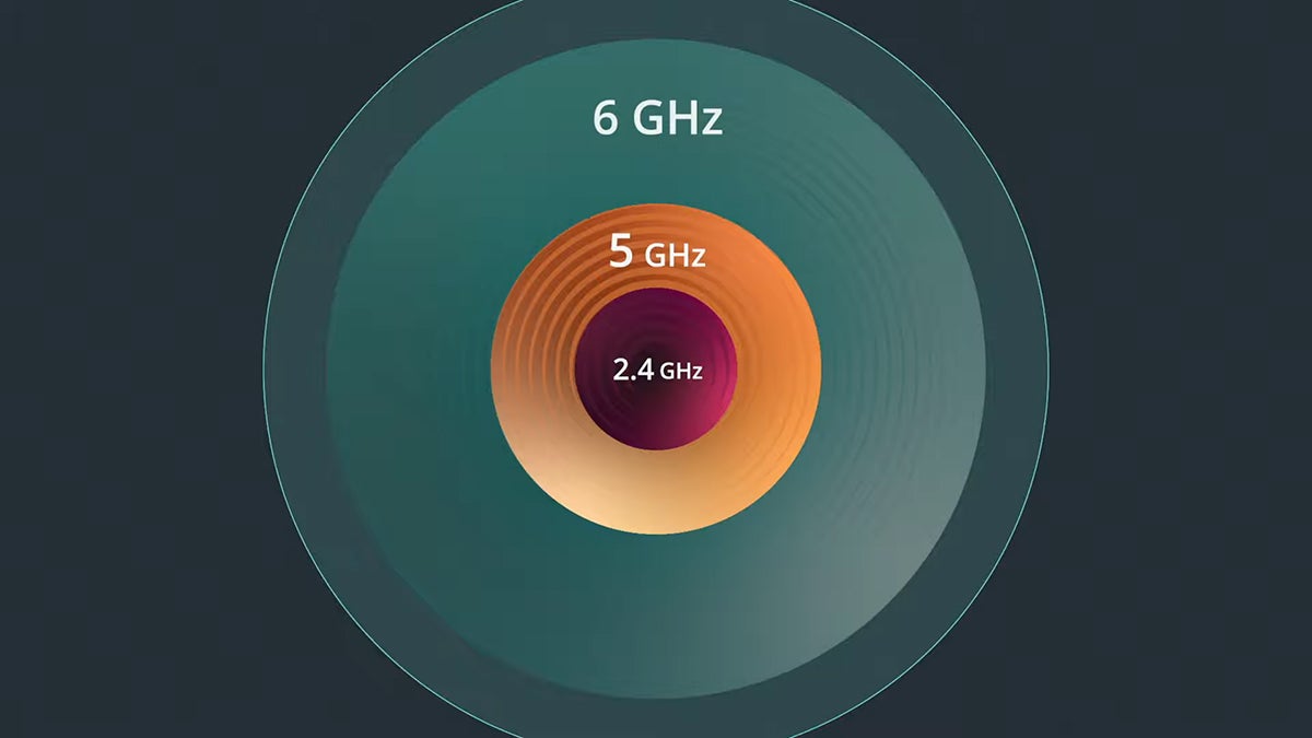 It's all about 6 GHz. (Image: The Wi-Fi Alliance)