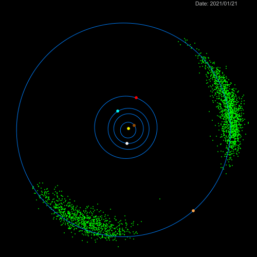 Time-lapse animation showing the movements of the two Trojan clumps (in green) and the inner planets (not to scale).  (Image: Astronomical Institute of CAS/Petr Scheirich)