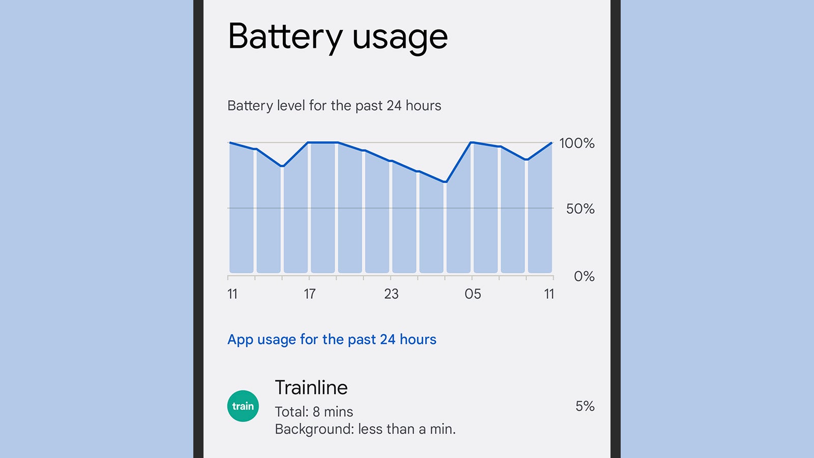 Adaptive Battery gets smarter over time. (Screenshot: Android)