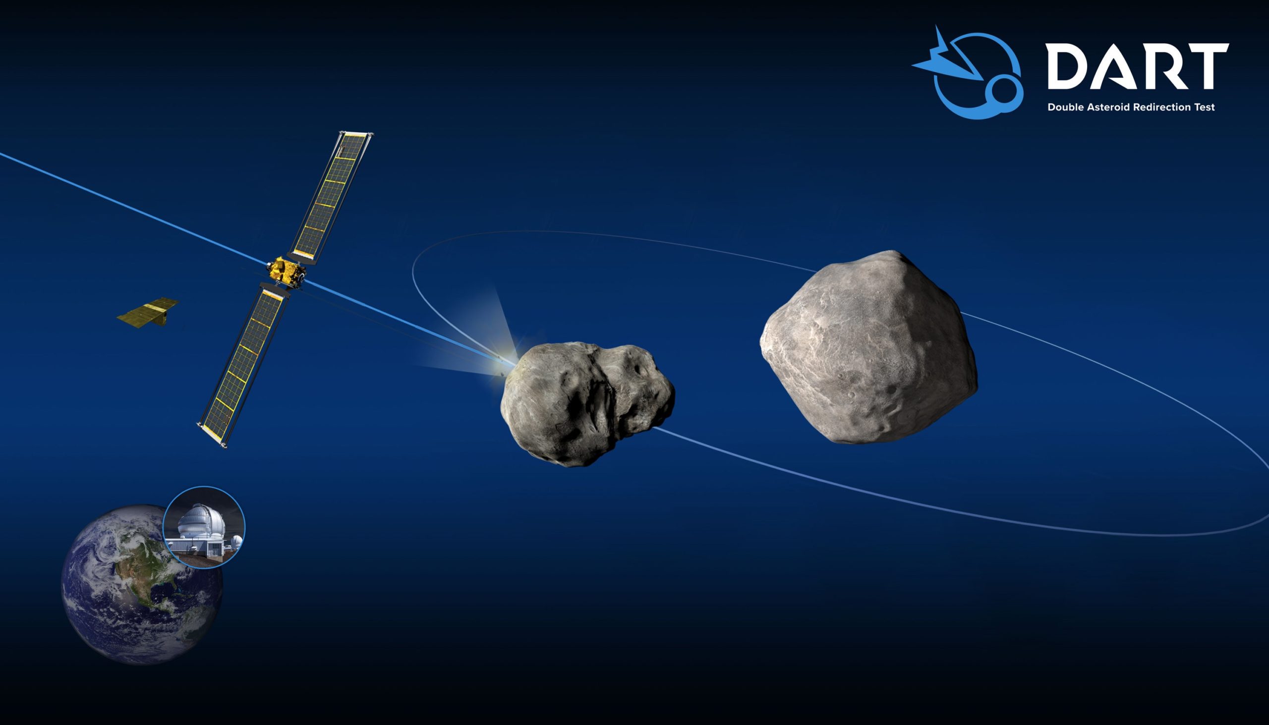 This graphic shows the impactor hitting the moonlet of asteroid Didymos. Earth-based observatories would collect data on the resulting changes to the moonlet's orbit. (Illustration: Credits: NASA/Johns Hopkins Applied Physics Lab)