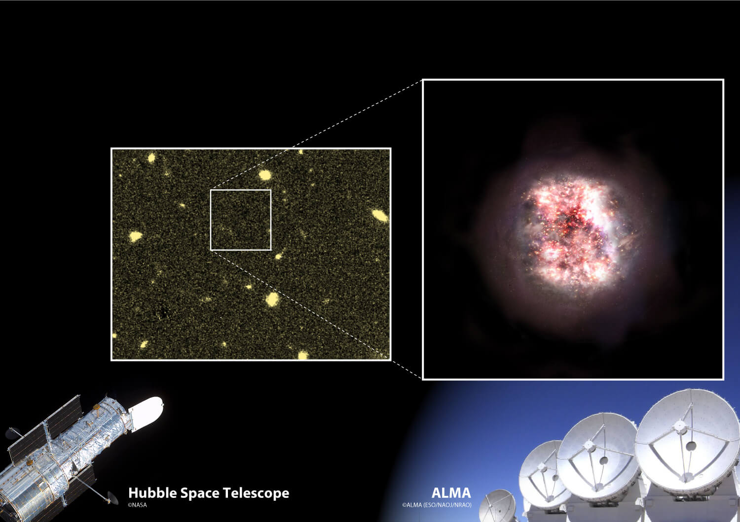 The ALMA radio telescope made the discovery possible.  (Image: University of Copenhagen/NASA)
