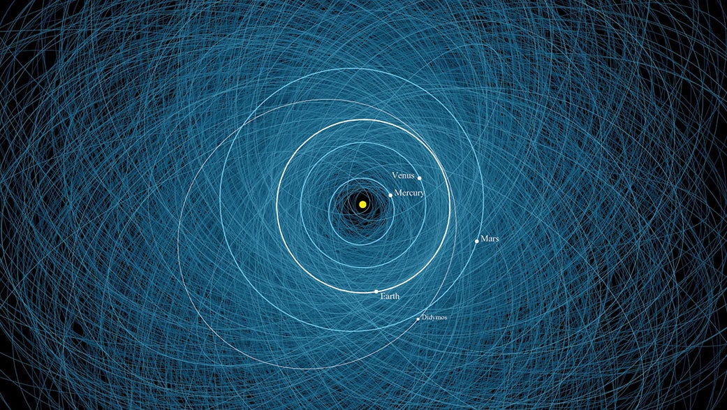 NASA diagram showing the orbits of 2,200 potentially hazardous objects. The highlighted orbit shows Didymos — the target of NASA's Double Asteroid Redirect Test (DART) mission. (Graphic: NASA/JPL-Caltech)