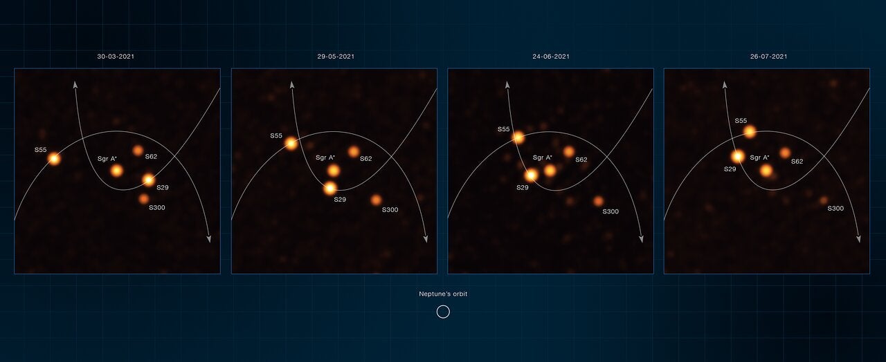 Sequence of images showing the movements of stars around Sagittarius A* between March and July 2021.  (Image: ESO/GRAVITY collaboration)