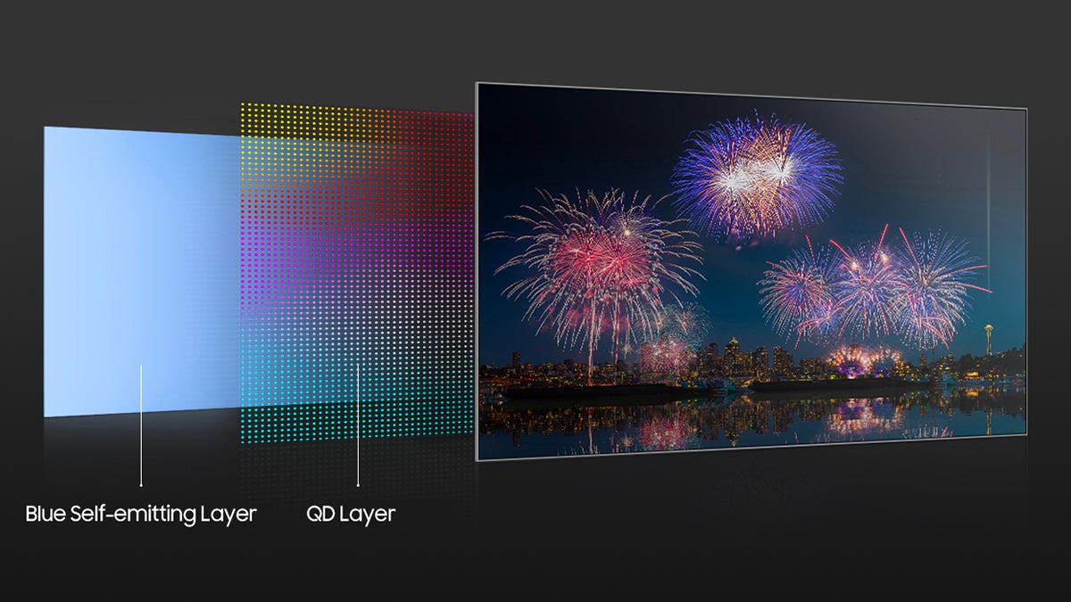 Multiple layers combine in QD-OLED. (Image: Samsung)