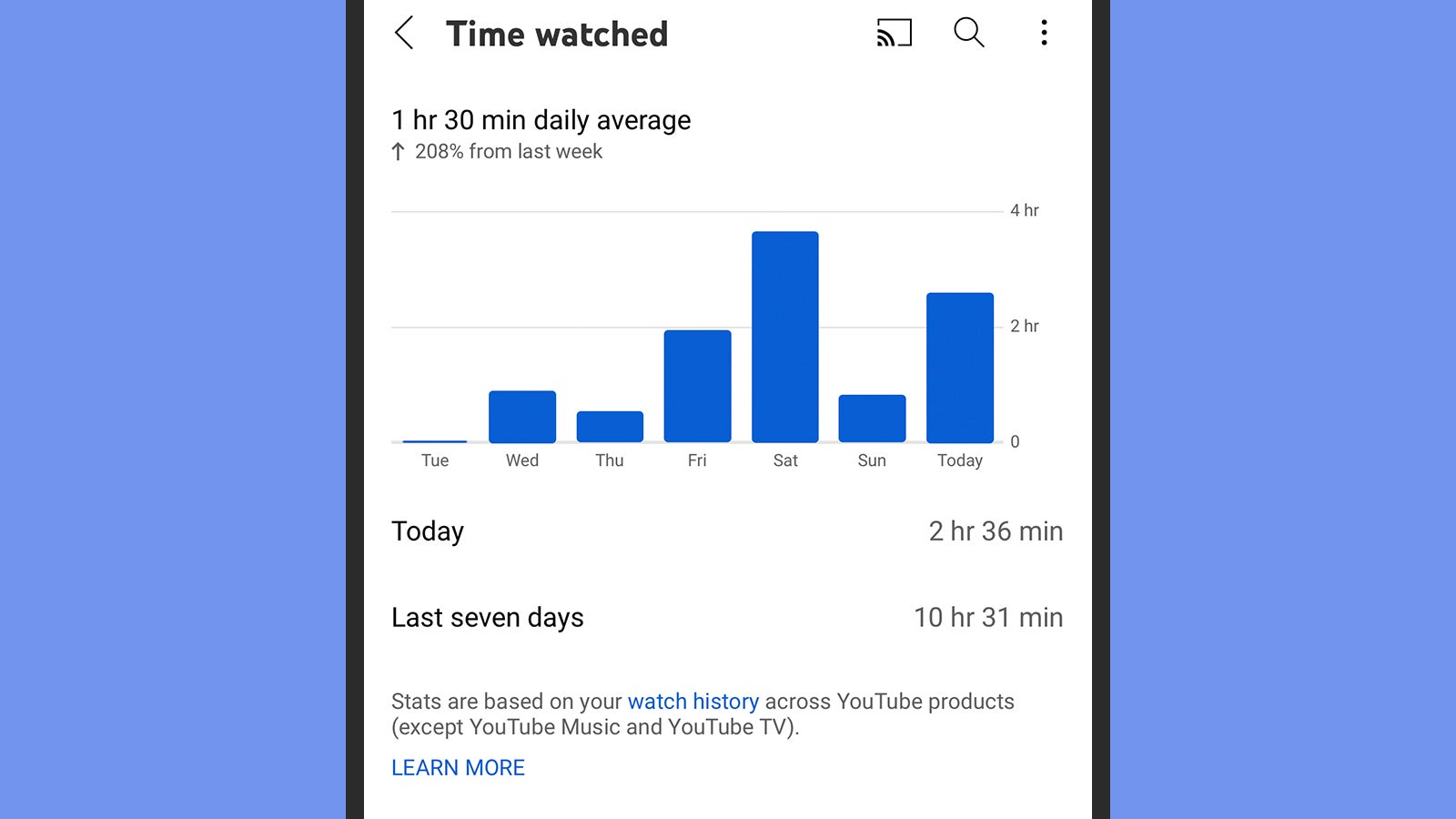 You might be surprised at how much YouTube you watch. (Screenshot: YouTube)