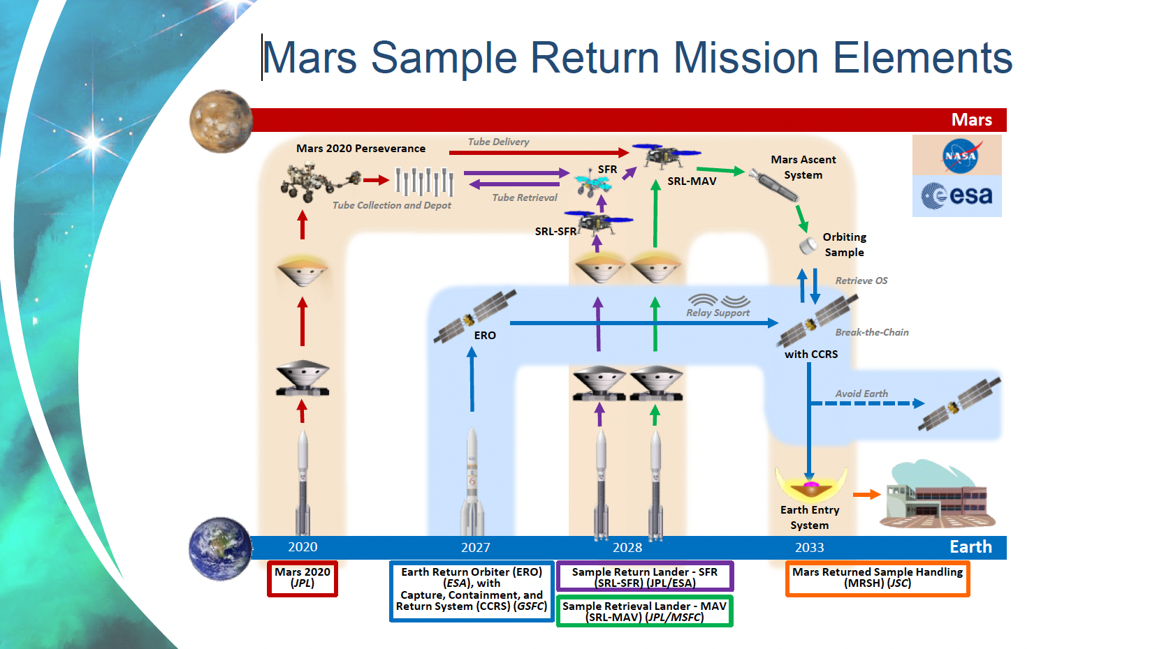 An updated look at the future mission.  (Image: NASA)