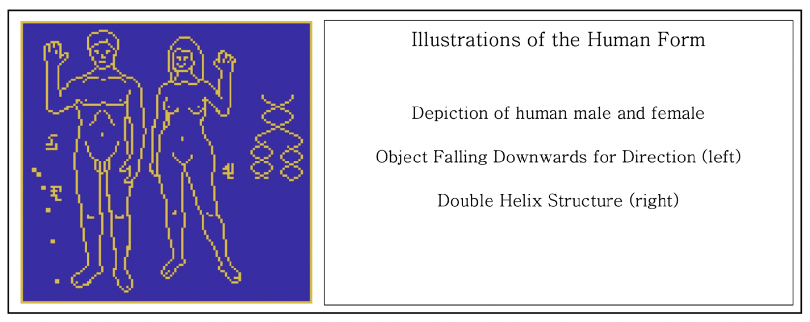 A slide showing the human form.  (Image: J. H. Jiang et al., 2022)