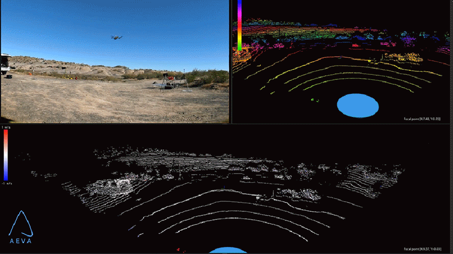The backpack combines real-time high-definition video imaging, as seen in the upper left panel, lidar ranging data, seen in the upper right panel, and lidar velocity data. (Graphic: NASA/Michael Zanetti)