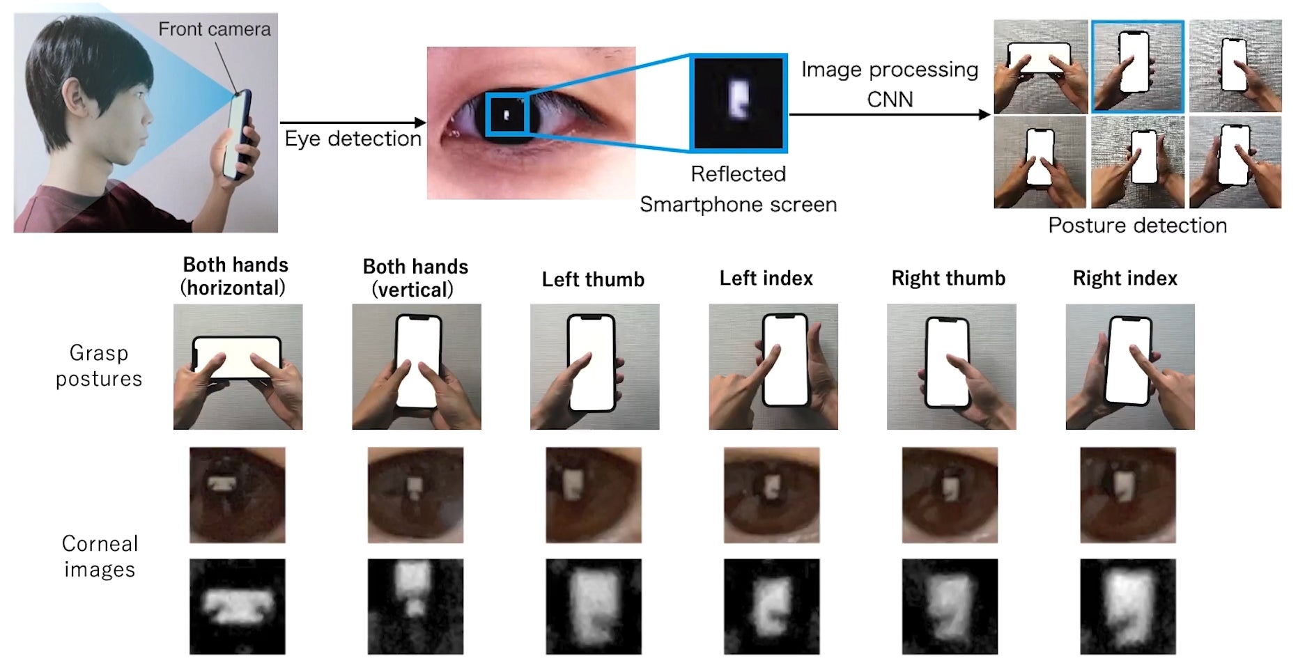Your Smartphone’s Selfie Cam Can See a Lot by Capturing Reflections in Your Pupils