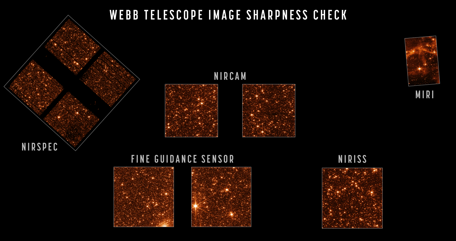 Images from the Webb Telescope's instrument suite of focused stars indicate that the mirrors are fully aligned. (Image: NASA/STScI)