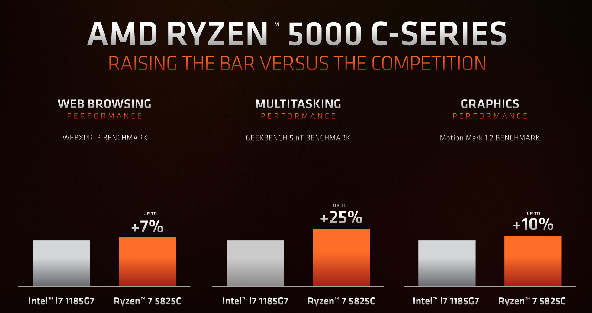 Image: AMD Ryzen 5000 C-series