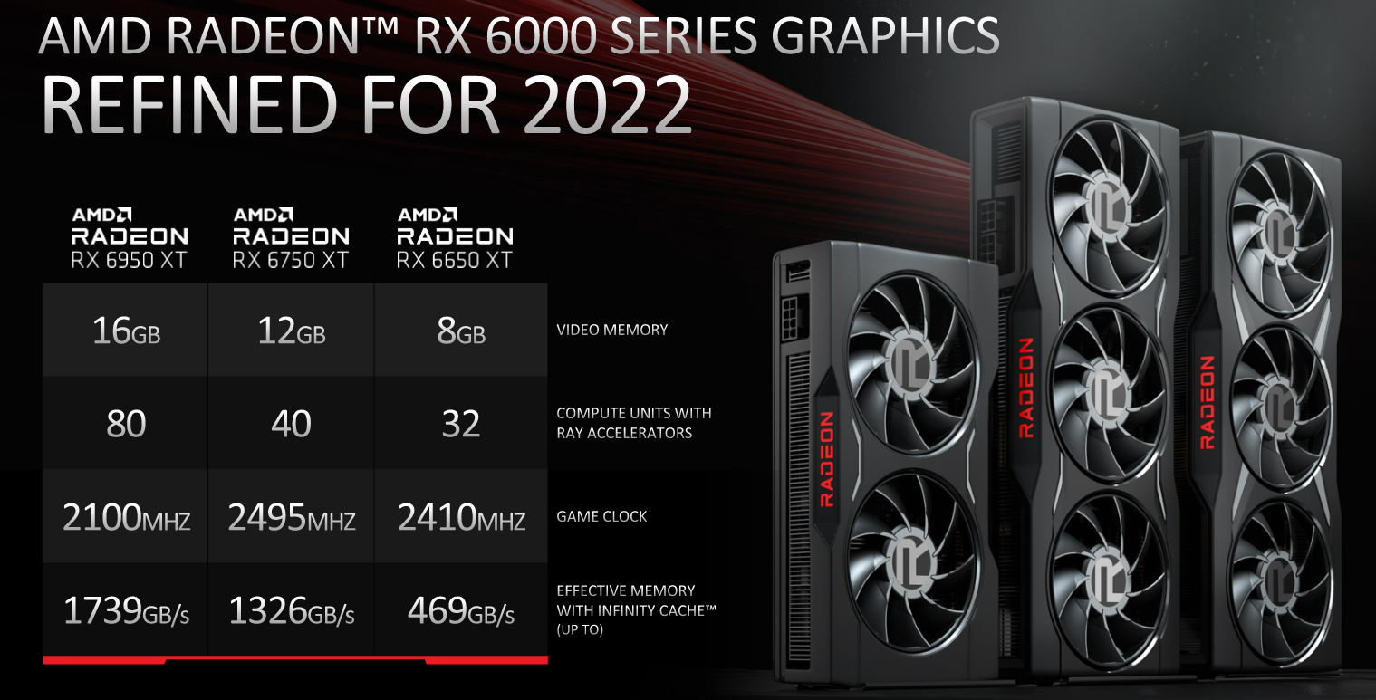 AMD RX 6X50 XT graphics cards (Image: AMD)