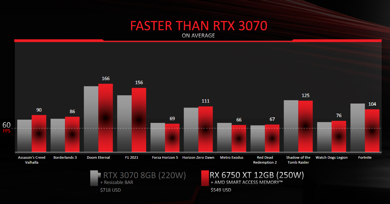 AMD RX 6950 XT  (Image: AMD)