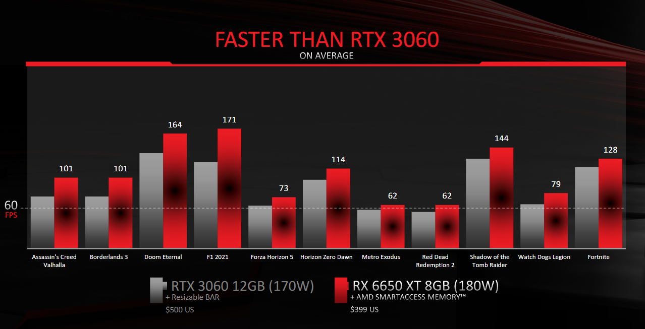 AMD RX 6950 XT  (Image: AMD)