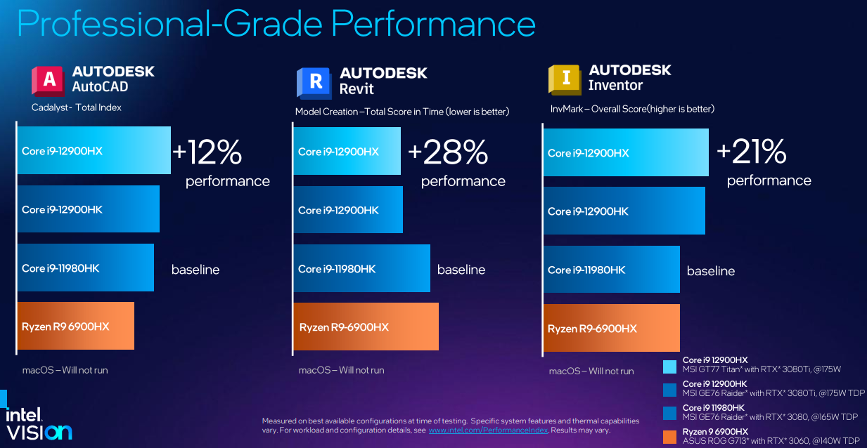 Intel Core HX (Image: Intel)