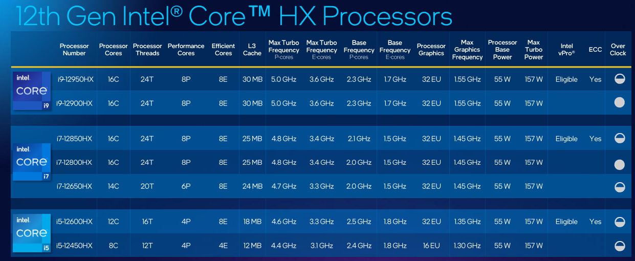 Intel Core HX (Image: Intel)