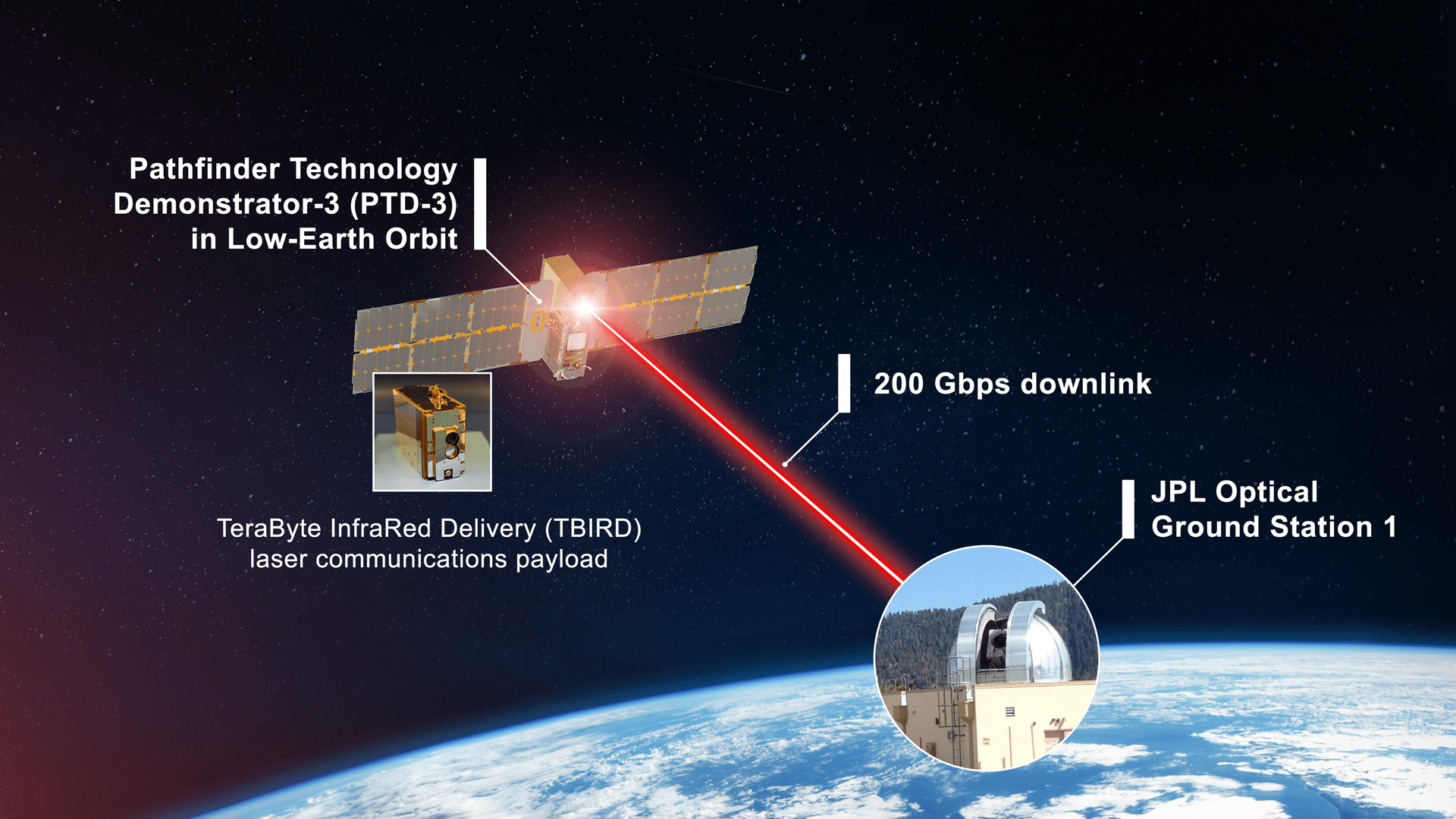 NASA Hopes Its Tissue Box-Sized Satellite Can Set a New Laser Speed Record