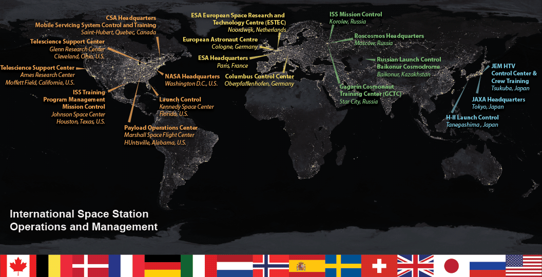 The ISS requires the support of a vast network of international partners.  (Image: NASA)