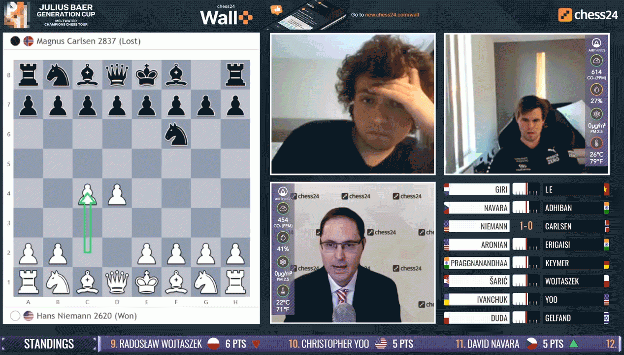 Hosts were quite shocked to see Magnus Carlsen, chess grandmaster, shut down his stream and log off Microsoft Teams during a preliminary tournament match with Hans Niemann. (Gif: Chess24)
