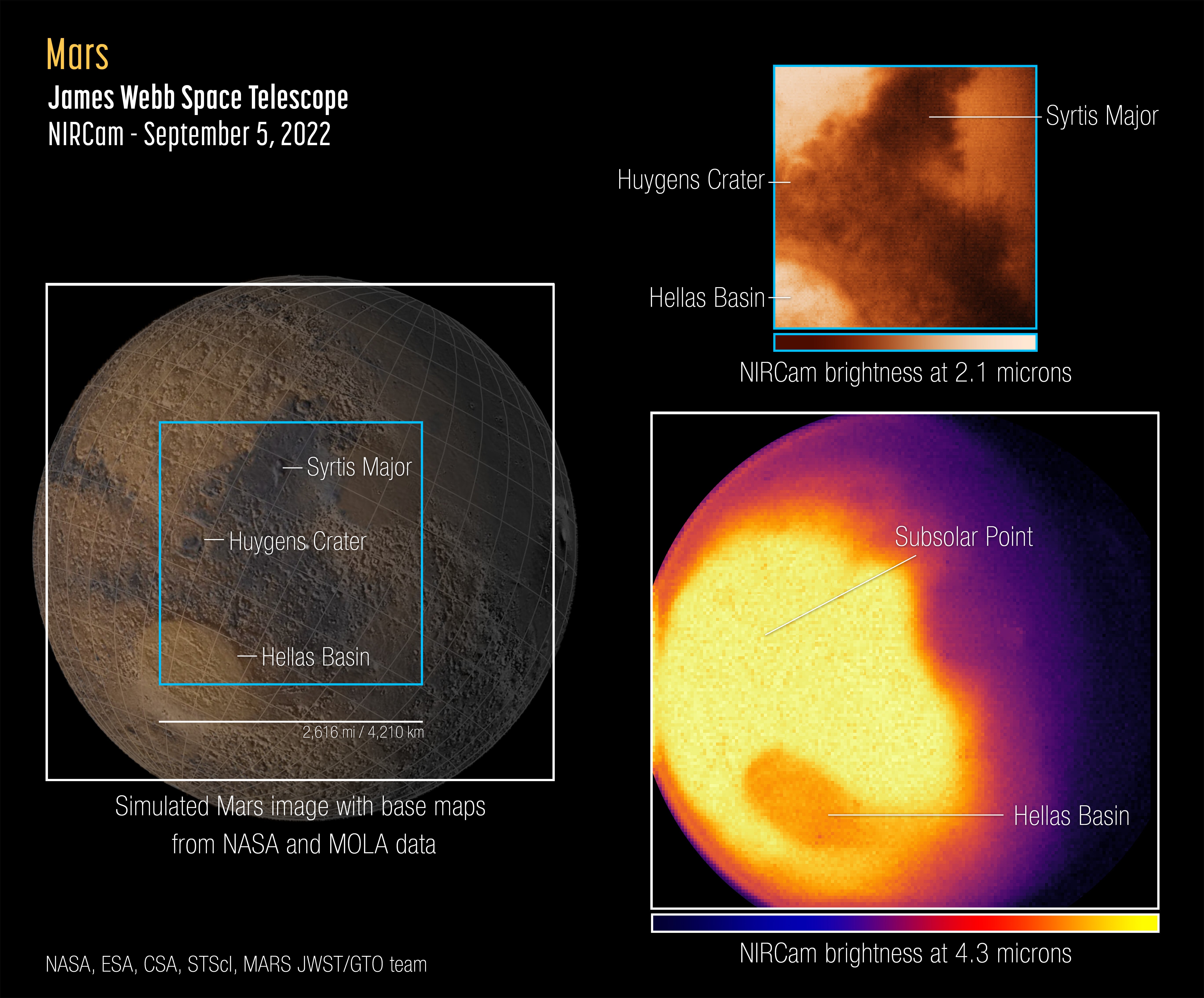 Graphic: NASA/ESA/CSA/STScI and Mars JWST/GTO team