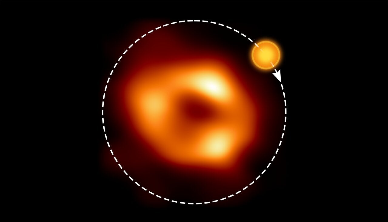 An image of the supermassive black hole Sagittarius A*, as seen by the Event Horizon Collaboration (EHT), with an artist's illustration indicating where the modelling of the ALMA data predicts the hot spot to be and its orbit around the black hole. (Image: EHT Collaboration, ESO/M. Kornmesser (Acknowledgment: M. Wielgus))