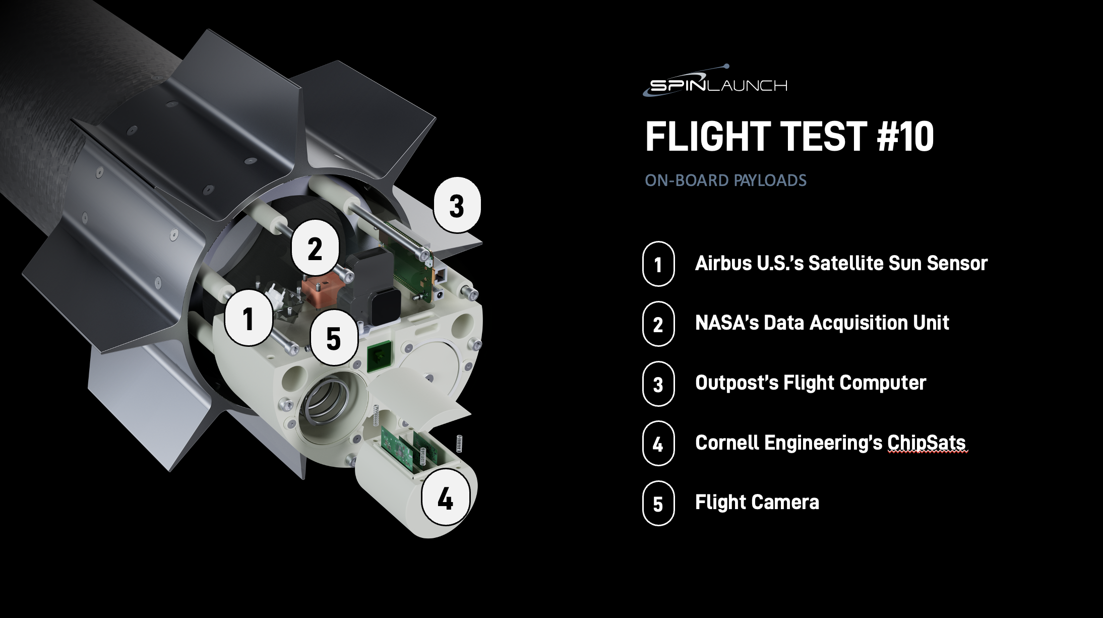 Graphic showing how the partner payloads were integrated into the Flight Test Vehicle. (Photo: SpinLaunch)
