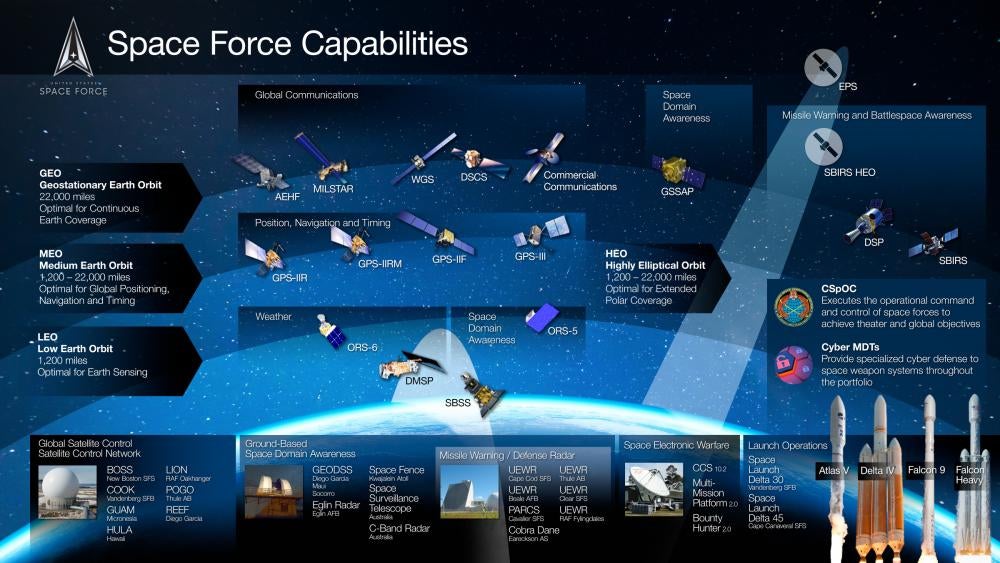 An overview of the Space Force's capabilities. (Image: U.S. Space Force)