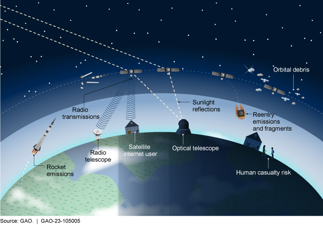 U.S. Watchdog Demands Deeper Environmental Reviews of Proposed Satellite Constellations