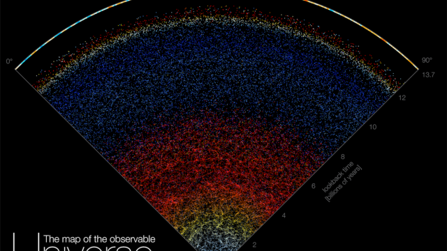 Play With an Interactive Map of the Observable Universe
