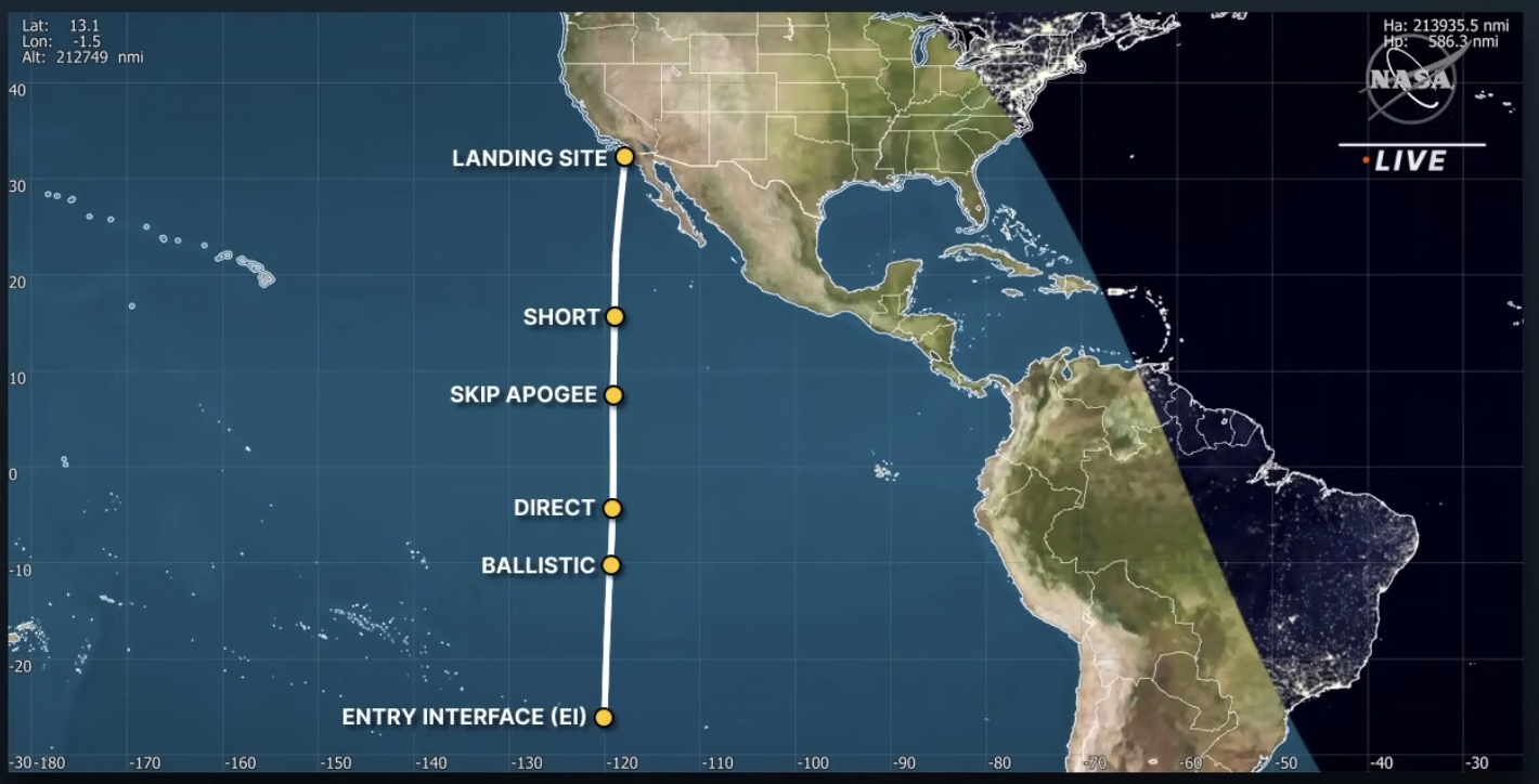 Orion's anticipated return trajectory. (Screenshot: NASA)