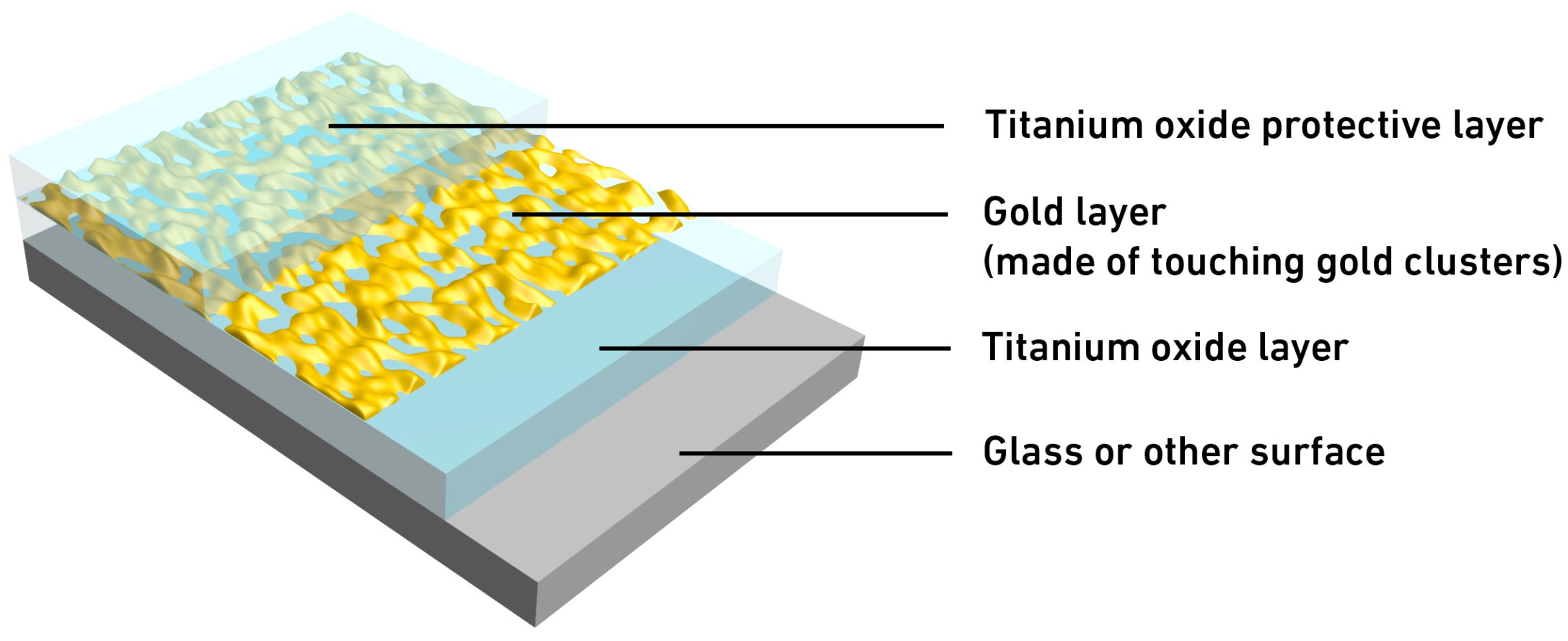An Invisible Layer of Gold Could Be the Secret to Glasses That Never Fog Up