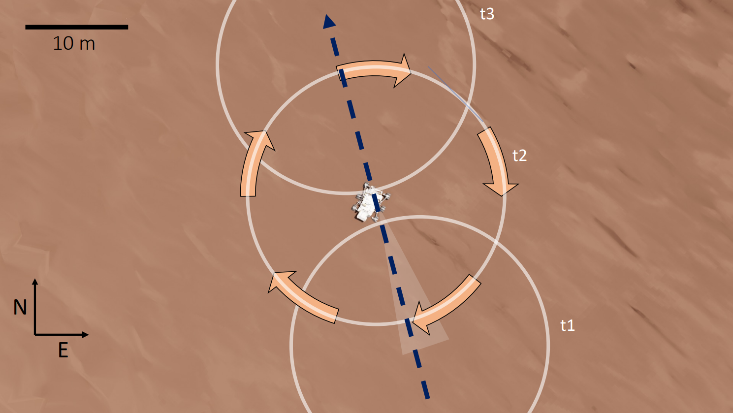 A graphic of the dust devil's path over the Perseverance rover. (Graphic: N. Murdoch / ISAE-SUPAERO)