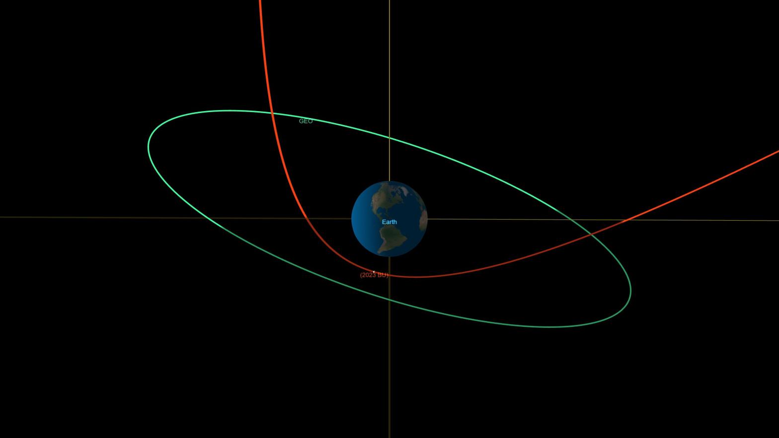 2023 BU will pass over the southern tip of South America on January 26.  (Illustration: NASA/JPL-Caltech)