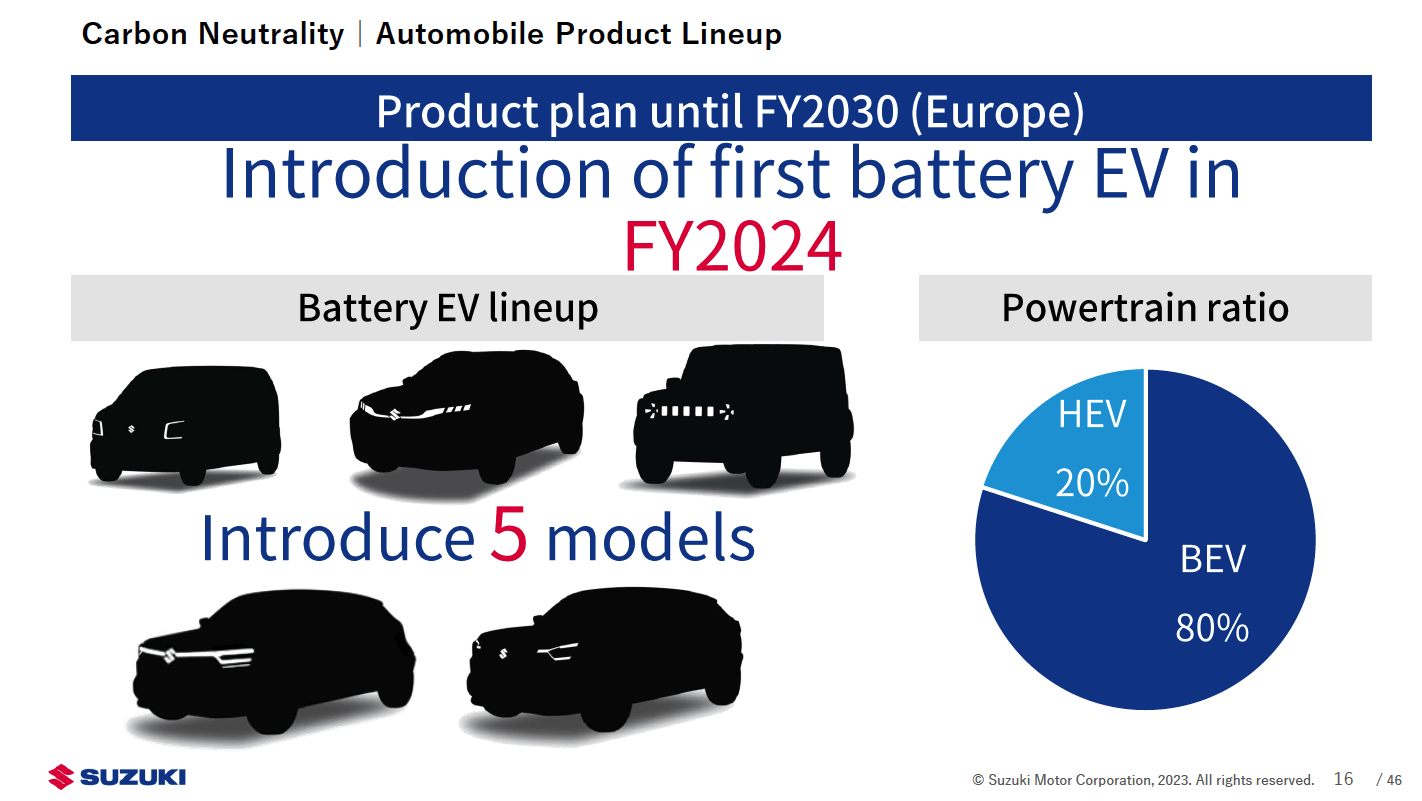 A Suzuki Jimny EV Is Part of Suzuki’s Plan for World Domination by 2030