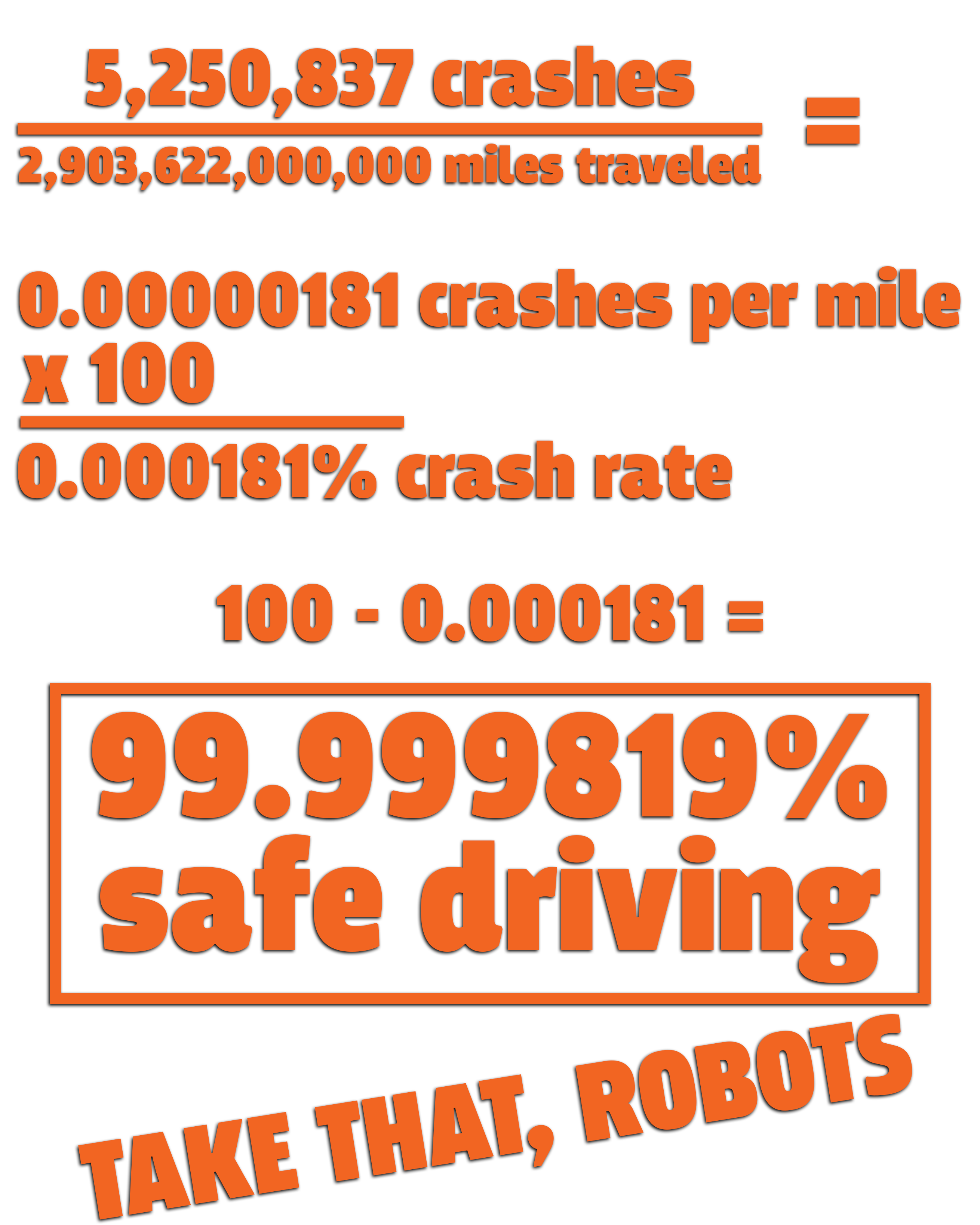 Self-Driving Cars Need to Be 99.99982% Crash-Free to Be Safer Than Humans