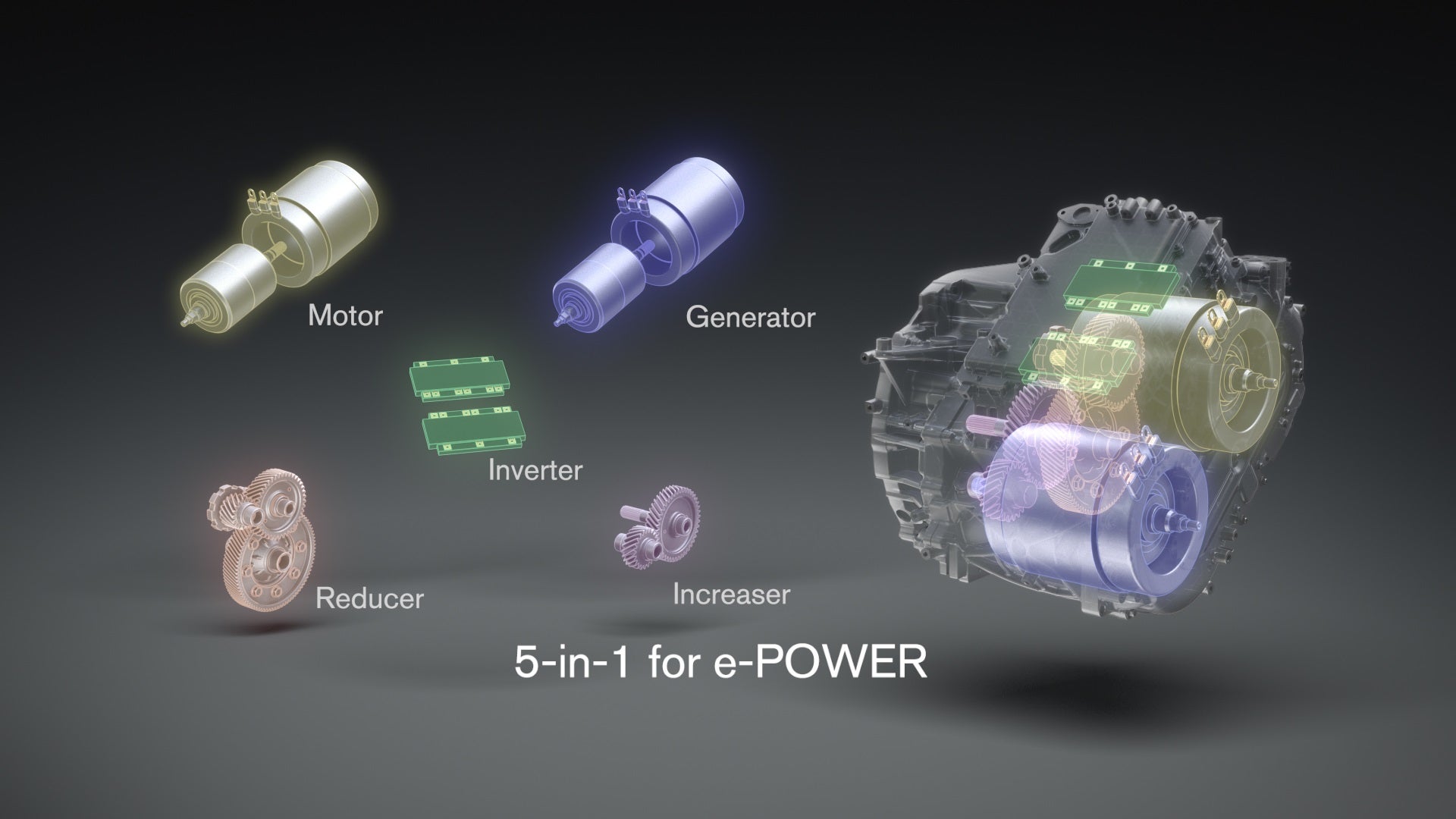 Nissan’s Next EV Powertrains Will Be Smaller, Cheaper, and Use Less Rare Earth