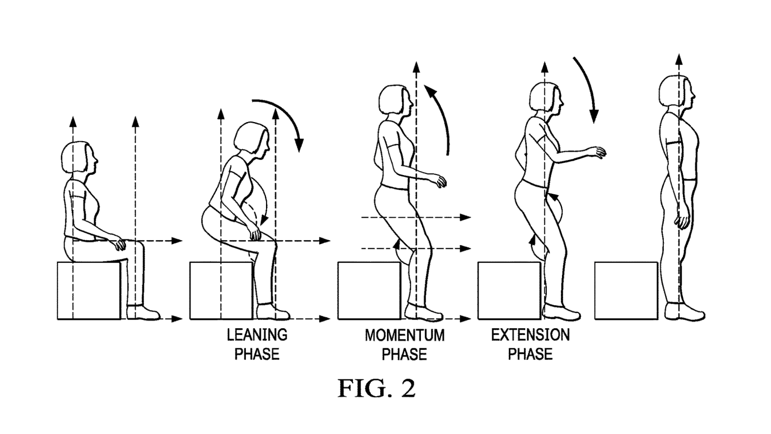 One of Apple's most-recently released patents describes how a headset and another electronic device could determine all the different stages of a person standing up from a seated position. (Screenshot: Apple / Gizmodo)